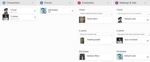 Breaking down your script means structuring it and extracting all important artifacts.